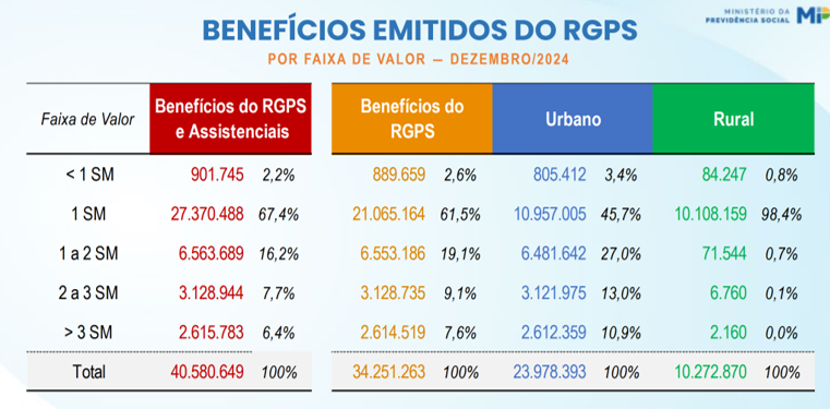 Benefícios_emitidos_do_RGPS.png