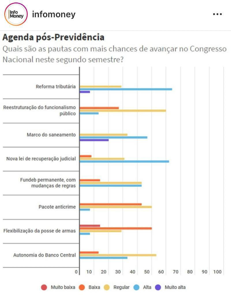 agenda pos previdencia grafico
