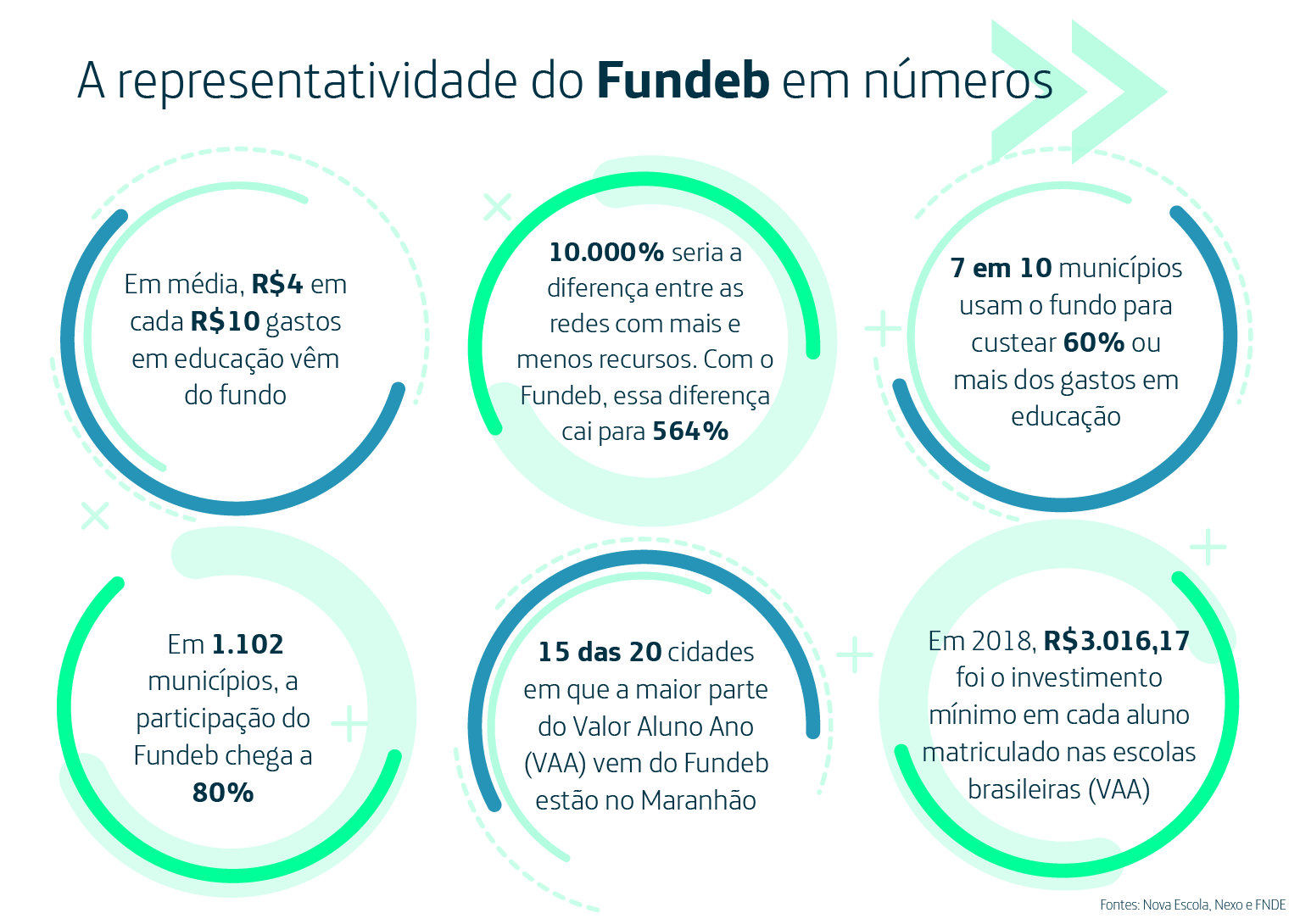 fundeb em numeros