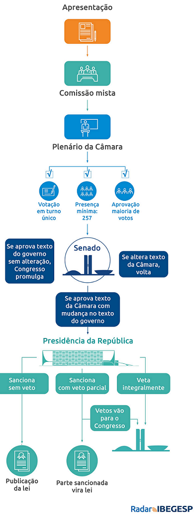 mp passo a passo