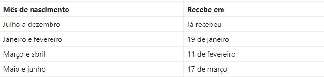 pis calendario 2021