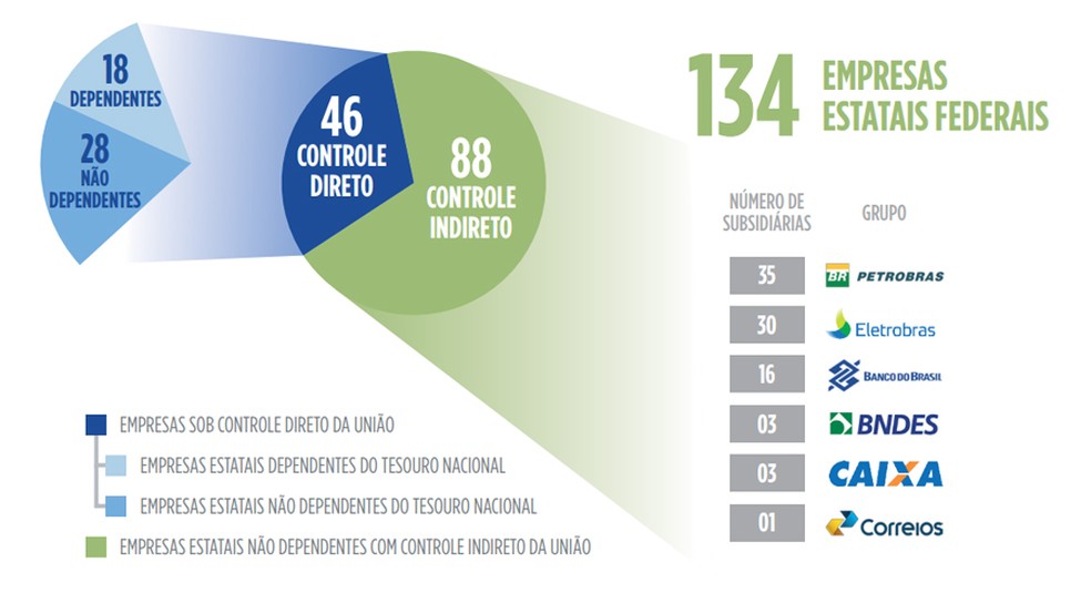 privatizacoes empresas estatais
