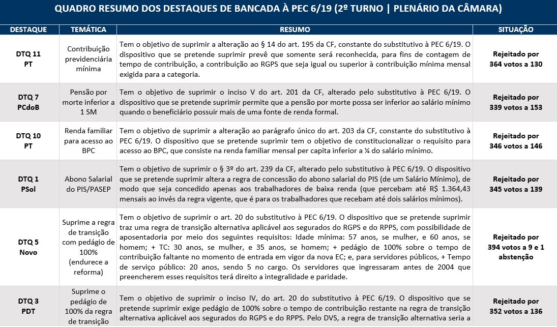 quadro destaques 2 turno