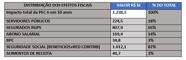 tabela 1 artigo las