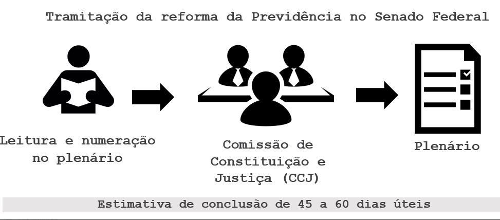 tramitacao pec 6 19 senado federal