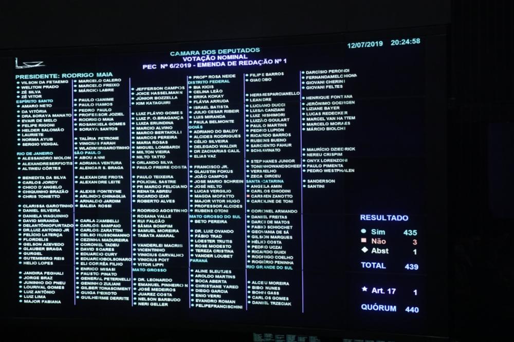 votacao emenda de redacao pec 6 1 turno